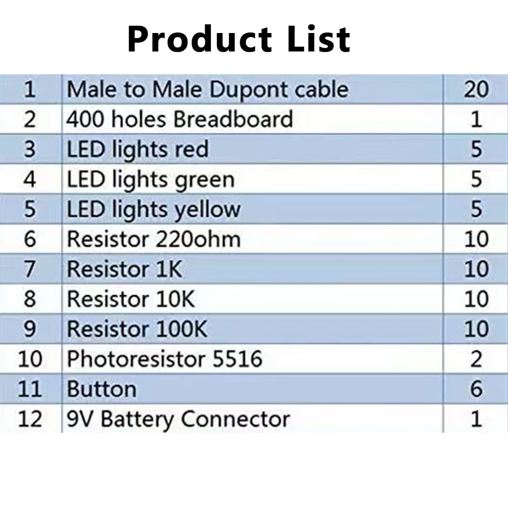 DIY Electronic Starter Kit for - Lattepanda Sigma 32Gb 评论和价格